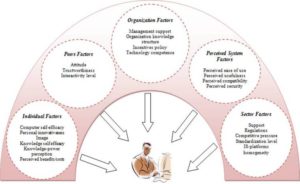 Critical Factors to Knowledge Workers’ Adoption of “Public Good” IOKSS