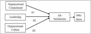 Theoretical Framework