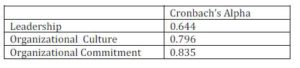  Reliability Test Result  