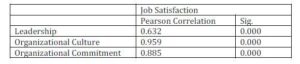  Regression Analysis — Correlations  