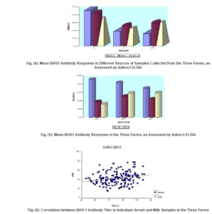 516614-fig-4,5,6