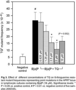 535279-fig-3