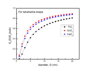 557871-fig-3