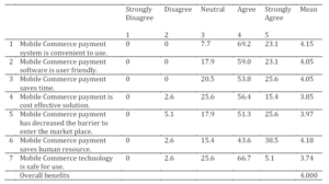 Benefit of M-Commerce Payment System