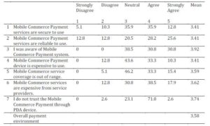  M-Commerce Payment Environment