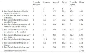 M-Commerce Services Satisfaction