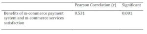  Correlations between Benefits of M-Commerce Payment System and M-Commerce Services Satisfaction