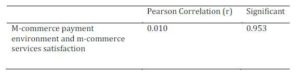 Correlations between M-Commerce Payment Environment and M-Commerce Services Satisfaction