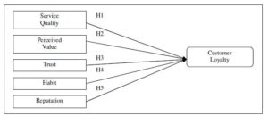 Conceptual Framework