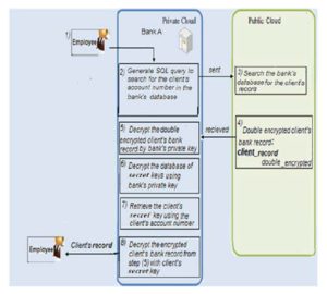  Bank Employee EBR Access (as adapted from Yu-Yi C. et al., 2012)