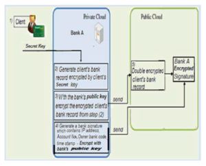 Client’s EBR Creation (as adapted from Yu-Yi C. et al., 2012)