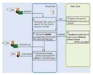  Client EBR Access (as adapted from Yu-Yi C. et al., 2012)