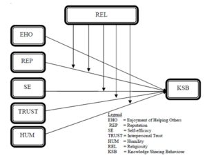 Research framework