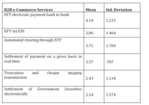 B2B E-Commerce Services