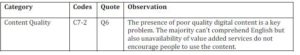 Table 10: Content Quality 