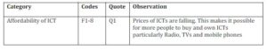 Table 3: Affordability of ICTs 