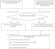 Theoretical Framework Model of the Survey