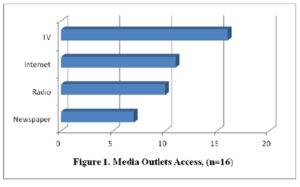 722324-fig-1