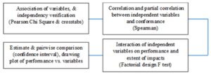  Non-parametric tests & comparisons