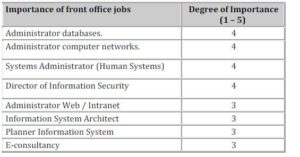 The importance of jobs and trades that have contributed to the success integration projects Front Office