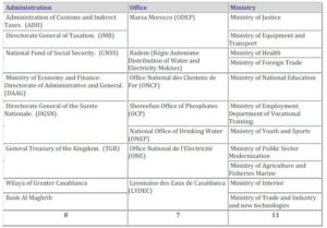 Composition of the sample