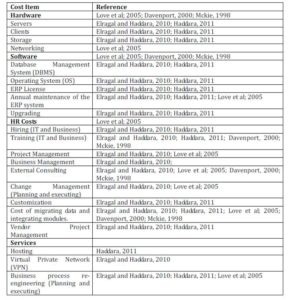 Potential Cost Elements of ERP Adoption   