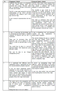 Comparative highlights of the two models