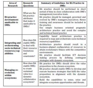 Guideline for Developing BA Practice for SMEs