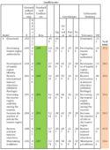 Multiple linear regression model - Coefficients