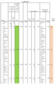 Multiple linear regression model — Coefficients