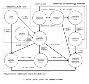 Theoretical Model Path Coefficients