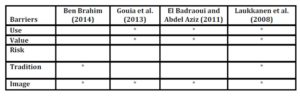  Comparison of results