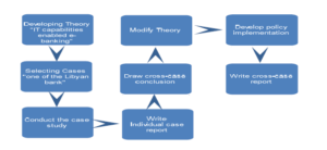 Case Study Method (Source: Yin, 2003, p. 50)