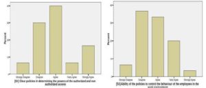 Bar Chart Shows the Reponses on Sentence 1 and 3