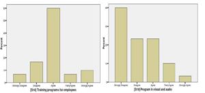 Bar Chart Shows the Reponses on Sentence 18 and 19