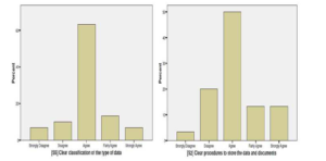 Bar Chart Shows the Responses on Sentence 5 and 2