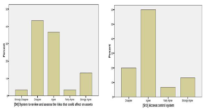 Bar Chart Shows the Reponses on Sentence 6 and 10