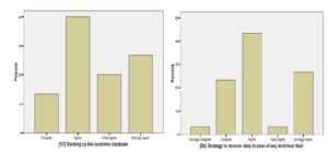  Bar Chart Shows the Response on Sentence 7 and 8