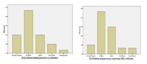 Bar Chart Shows the Response on Sentence 12 and 13