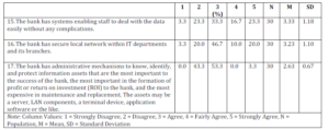 Summary Results for Availability Element