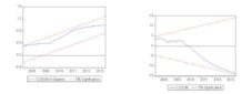 Coefficients Stability Test