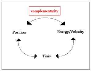 Visualization of Heisenberg principle (Uncertainty principle, 2013)