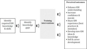 KM Training Outcomes