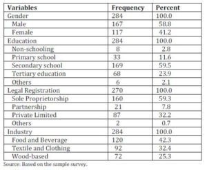  Some Characteristics of the Sample