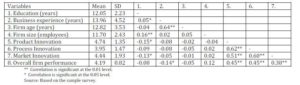 Mean, Standard Deviation and Correlations of the Variables