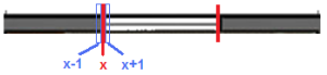 Detection of Side Edges