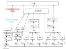 Structure of Fuzzy Sets Model