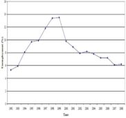 Total-unemployment-in-Russia-between-1992-and-2008