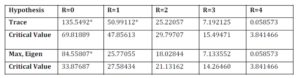  Johansen Cointegration Test