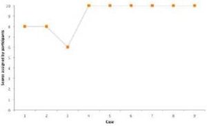 Participants’ Feedback Evolution